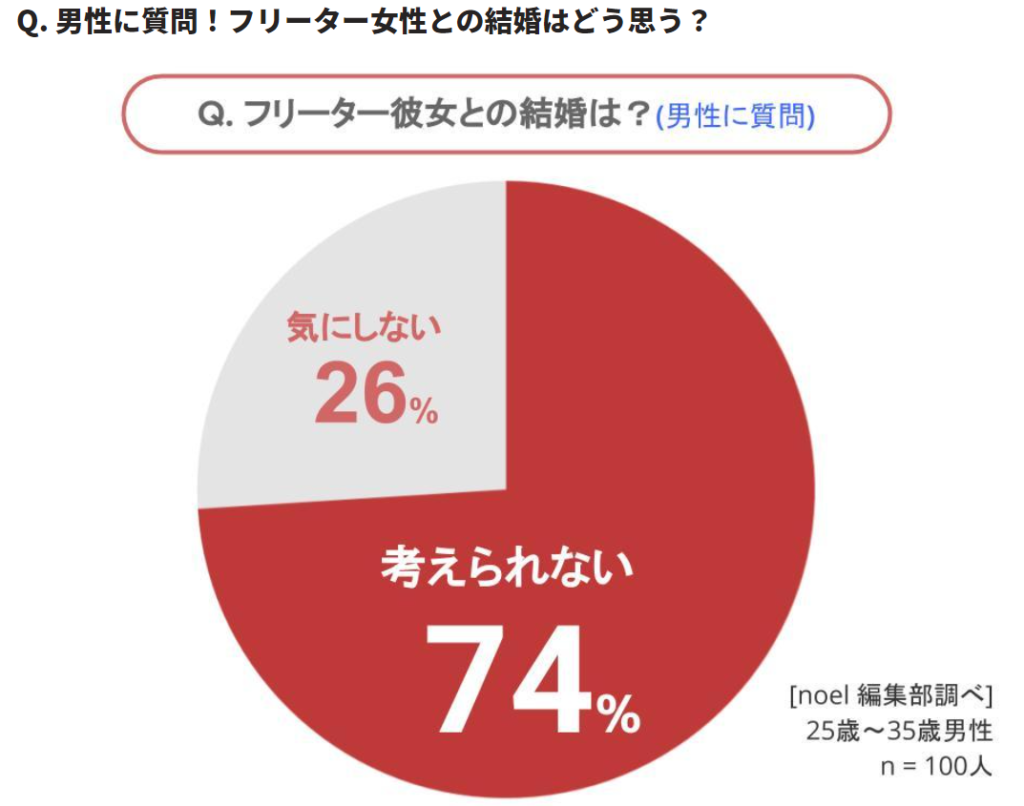 フリーター女はクズが多いってホント その理由と脱却するための方法 大学中退フリーターから正社員就職までの道のり 高卒からの逆転人生