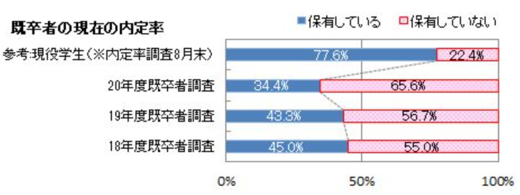 就職できない 既卒になって死ぬしかないと思っているあなたへ ワケあり転職のススメ